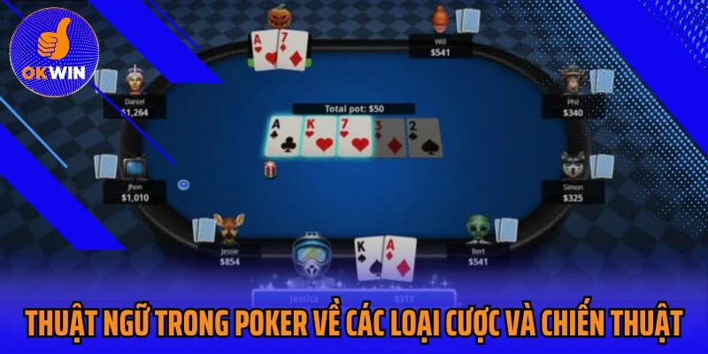 Thuật ngữ trong Poker về các loại cược và chiến thuật